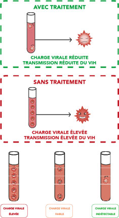 La-charge-virale