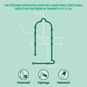 Préservatif-planpreservatif