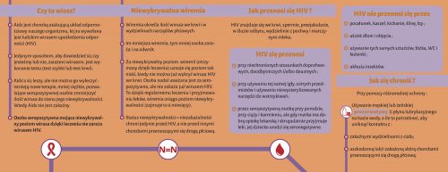 PPS_Outils_LeSaistuVIH_flyers_Polonais-1