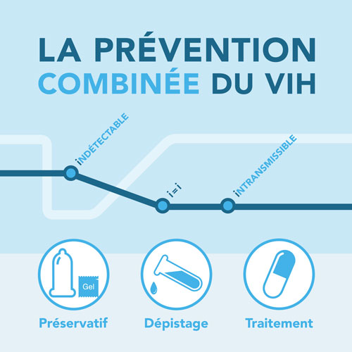 PPS_Outils_PréventionCombinée_Brochure